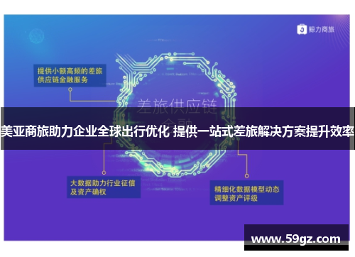 美亚商旅助力企业全球出行优化 提供一站式差旅解决方案提升效率